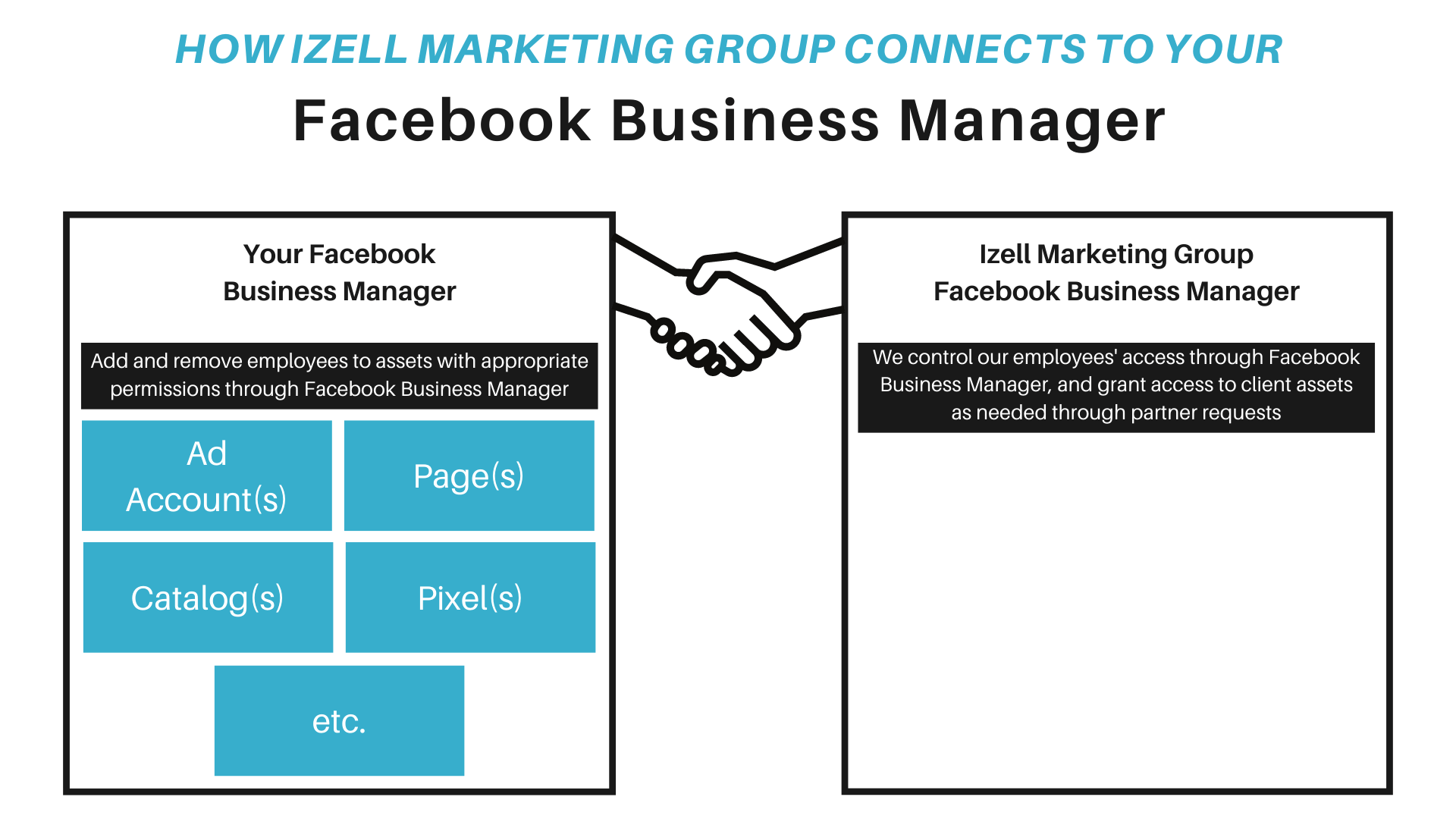 Facebook Business Manager: Set Your Organization Up For Success 